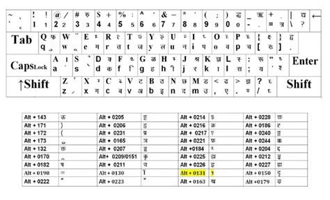 Kruti Dev Hindi Typing Code Sheet Pdf Pdf