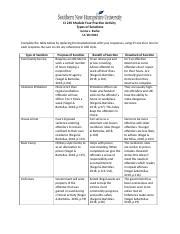 CJ 210 Module Four Practice Activity Docx CJ 210 Module Four Practice