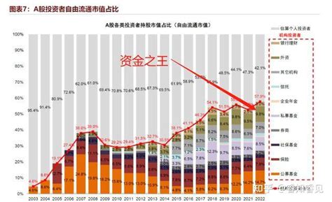 外资把a股砸出一阵恐慌！外资还会不会继续砸盘？ 知乎