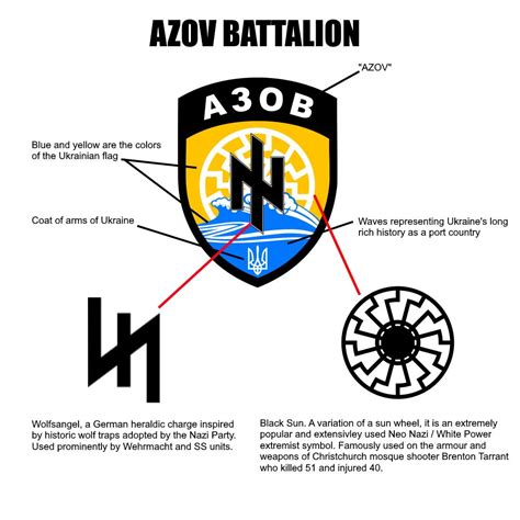 Guide On The Symbolism Of The Azov Battalions Emblem R Coolguides