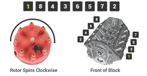 Chevy Big Block Firing Order Diagram Big Block Chevy Hei Fir