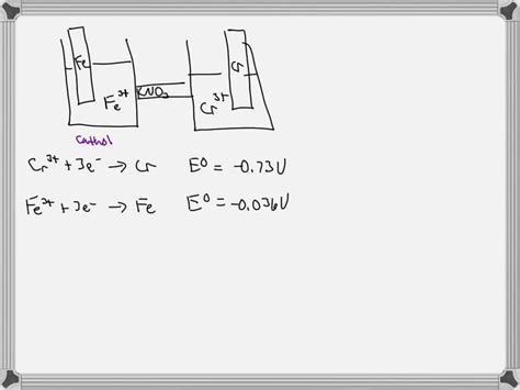 Solved Consider The Voltaic Cell Fe S Cr S Salt Bridge Containing Kno3 Aq Mol L Fe3 Aq