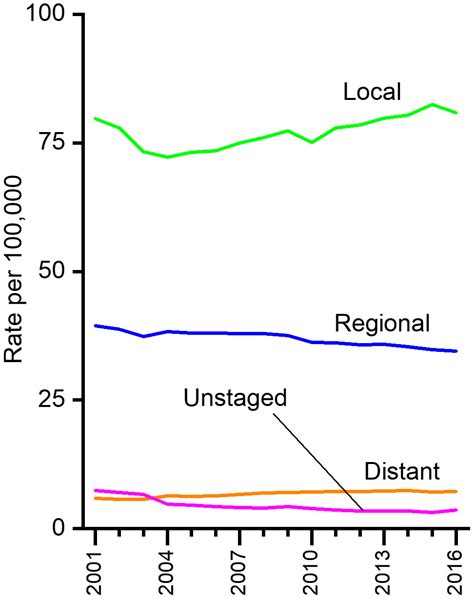 Breast Cancer Statistics 2019 Desantis 2019 Ca A Cancer Journal