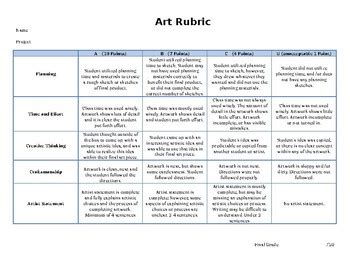 Generic Art Project Rubric For Middle School Art Rubric High School – NBKomputer