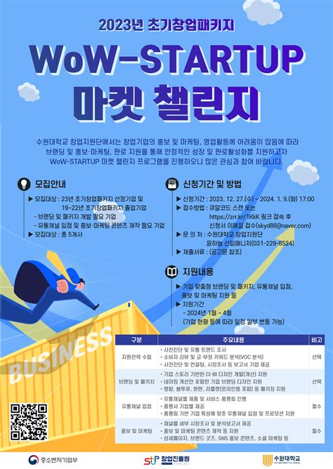 2023년 초기창업패키지 Wow Startup 마켓챌린지 모집공고 요즘것들