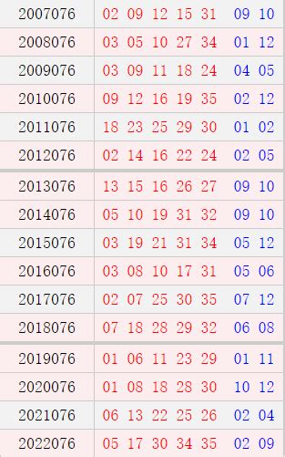大乐透076期历史同期号码全汇总彩票新浪竞技风暴新浪网