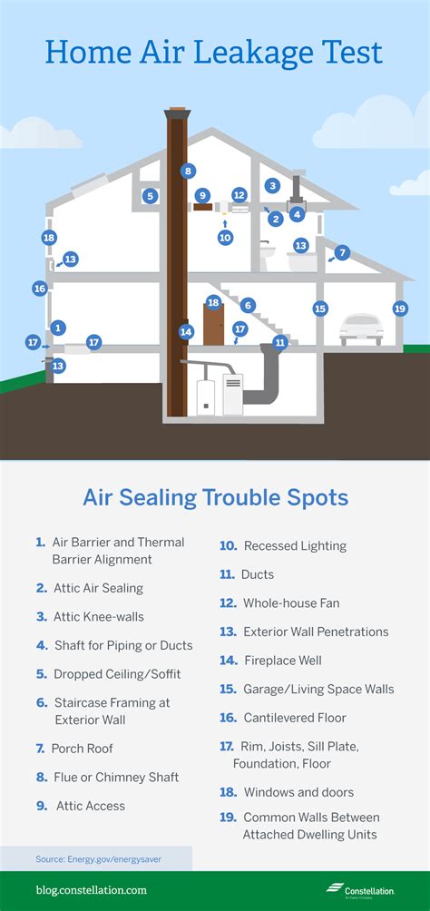 How To Find Air Leaks In Your Home