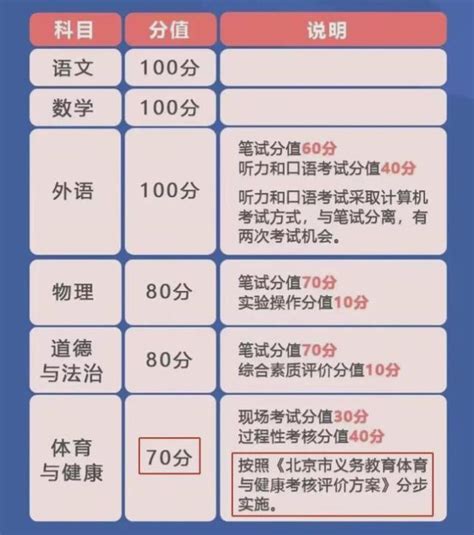 2025中考改革官宣：取消小四门！