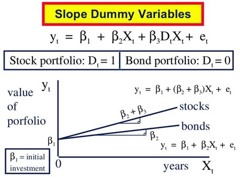 Dummy Variable Regression