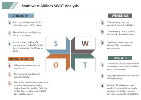 Swot Ldsportsedrawmax App