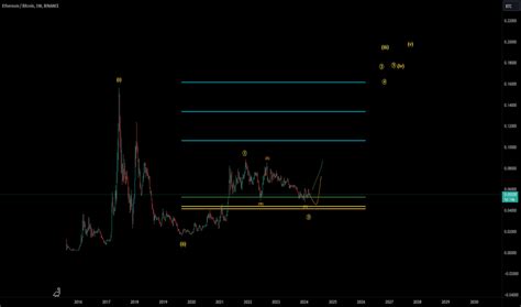 Eth Btc Ethereum To Bitcoin Price Chart — Tradingview