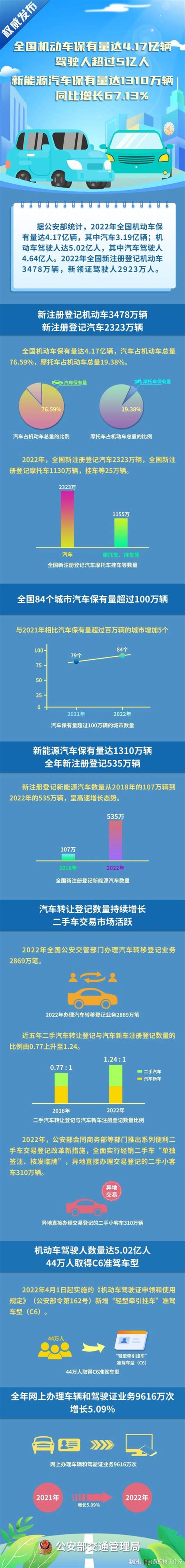 你是多少亿分之一？来看公安部最新发布的数据 一图看懂澎湃号·政务澎湃新闻 The Paper