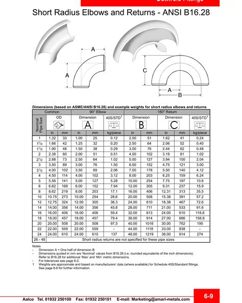 Elbows 90 A 45º Pdf