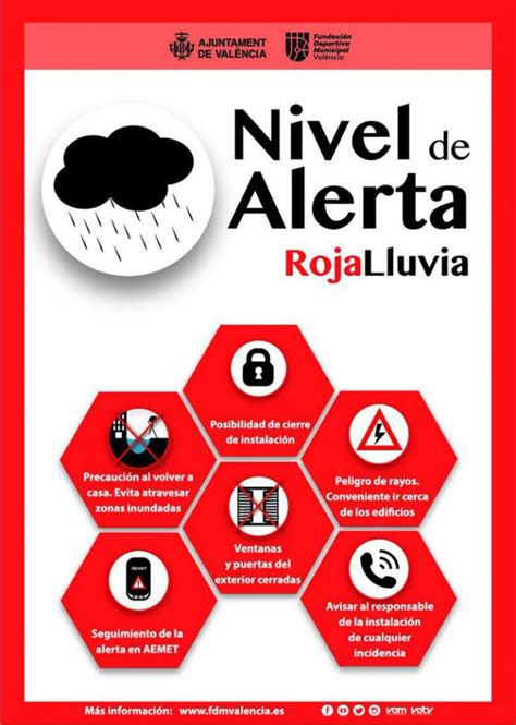 Alerta Roja Por Lluvia Y Tormenta Para El Martes De Octubre Quedan