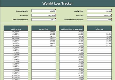 Weight Loss Tracker Excel Template