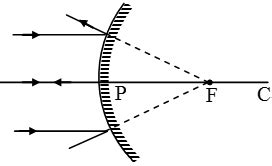 Image Formation by Convex Mirror Physics