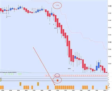 Indicateur Rs Dax Robot Trade