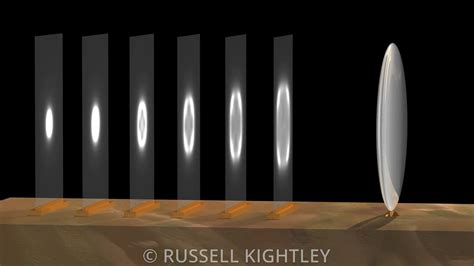 Russell Kightley Scientific Animations Convex Lens Bulging On Bench