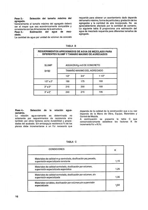 Costos Y Presupuestos Edificacion CAPECO By Omar Augusto Hidalgo