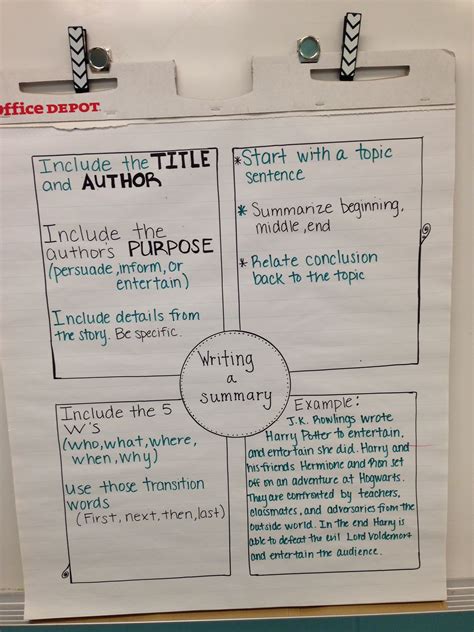 My Take On A Graphic Organizer For Writing A Summary Teaching Reading