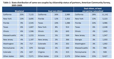 The Mad Professah Lectures Report Many Same Sex Couples Impacted By