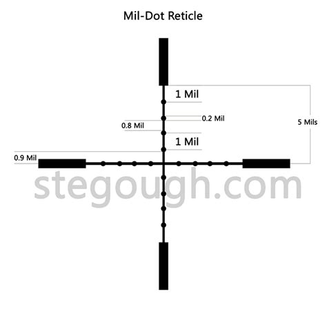 Understanding The Mil-Dot Reticle - Ste Gough and the Three G's