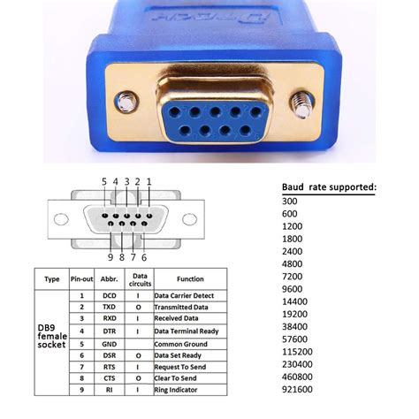 Dtech Ft Usb To Rs Db Female Serial Port Adapter Cable With Ftdi