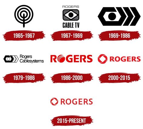 Rogers Logo Symbol Meaning History Png Brand