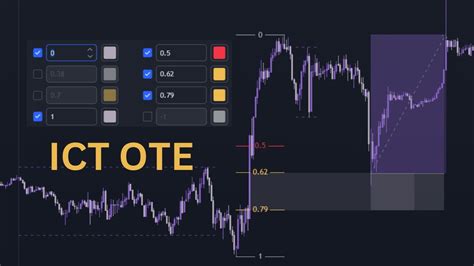 Ict Ote Optimal Trade Entry Settings And Strategy Youtube