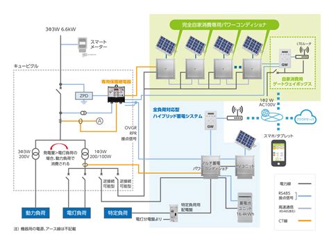 工場 産業向け自家消費型太陽光発電のポータルサイト