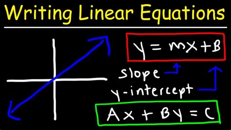 Writing Linear Equations Given Two Points In Standard Form And Point Slope Form Youtube