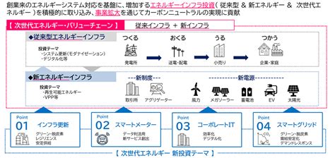 新・中期経営計画「new Canvas 2026」 アドソル日進