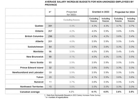 Average Salary Increase For Nyc Gillie Natividad