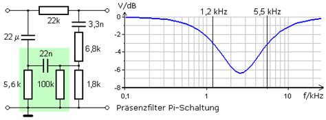 Passive Elektrische Filterschaltungen