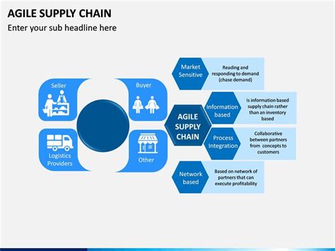 Streamlined And Efficient Supply Chain Presentation