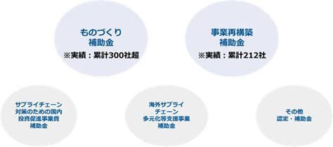 ココペリグループの市岡経営支援事務所が知多信用金庫と提携し 愛知県のさらなる地域経済活性化に貢献 株式会社ココペリ