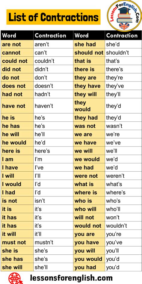 List Of Contractions Printable