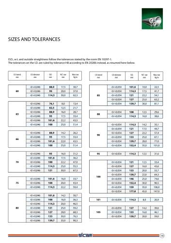 Dimensional Tables According To Astm Asme And Api Norms Bianco Pdf