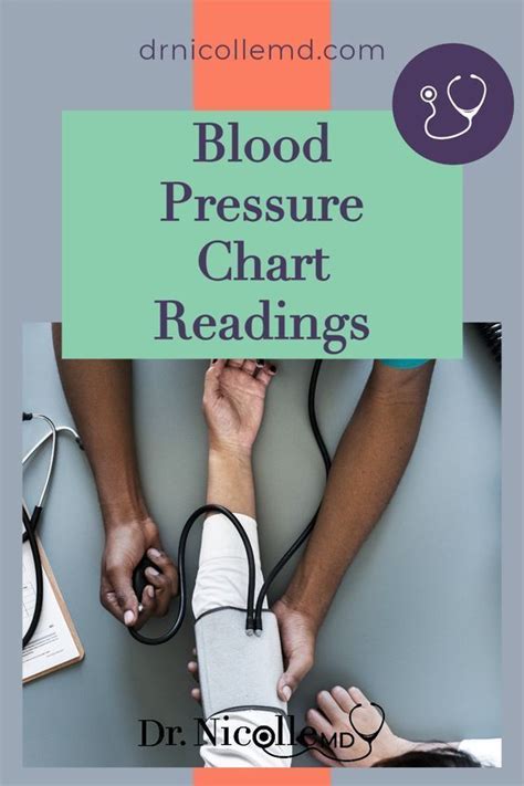 Blood Pressure Chart Readings