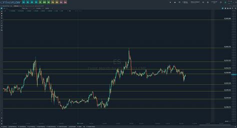 7/18 ES Chart Analysis : r/FuturesTrading