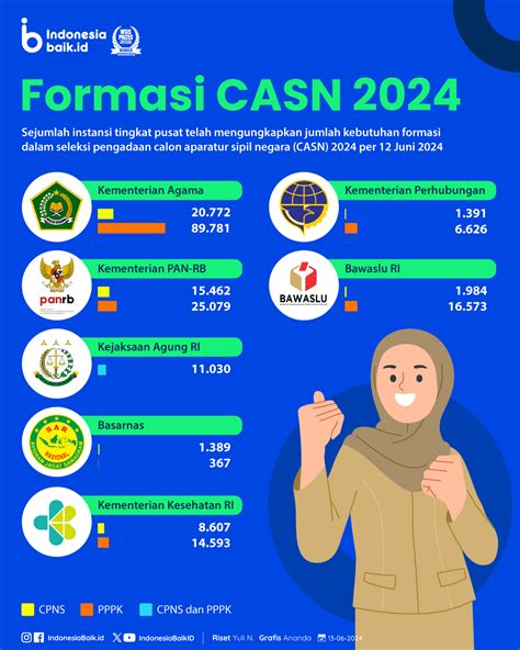 Formasi CASN 2024 KOMBI ID