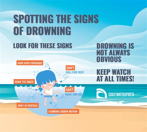 Drowning Statistics - The CoastWaterSports Blog