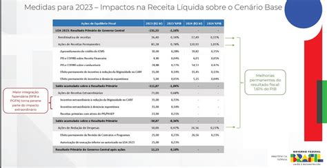 Haddad Anuncia Pacote Novo Refis Para Tentar Reduzir O Rombo Das