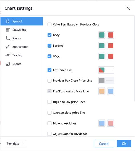 Personalizing Your Tradingview Charts Kryza Education