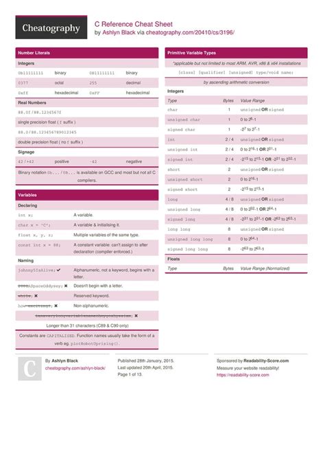 C Reference Cheat Sheet Cheat Sheets C Syntax Coding Tutorials