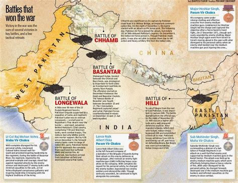 Indo-Pak War of 1971 - Surajit Sarma