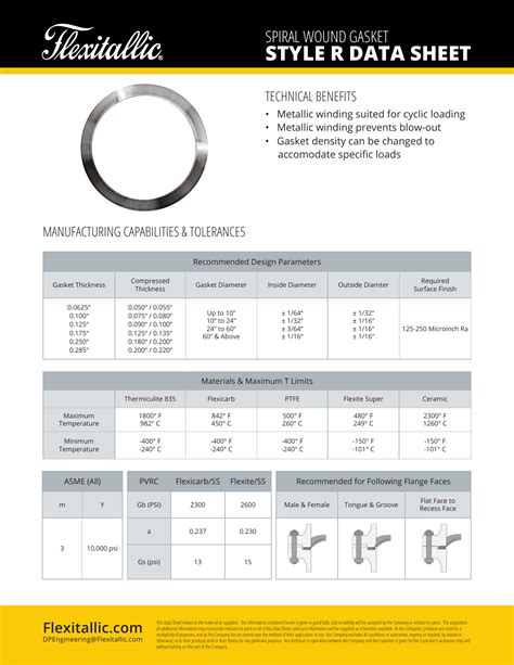 Spiral Wound Gasket Dimensions Chart