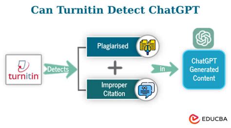 How Turnitin Detects Ai Generated Content Like Chatgpt