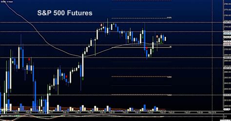 Djia Futures