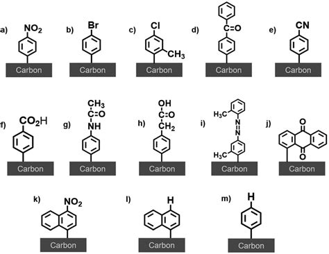 Chemical Structures Of The Aryl Diazonium Derivatives Used In